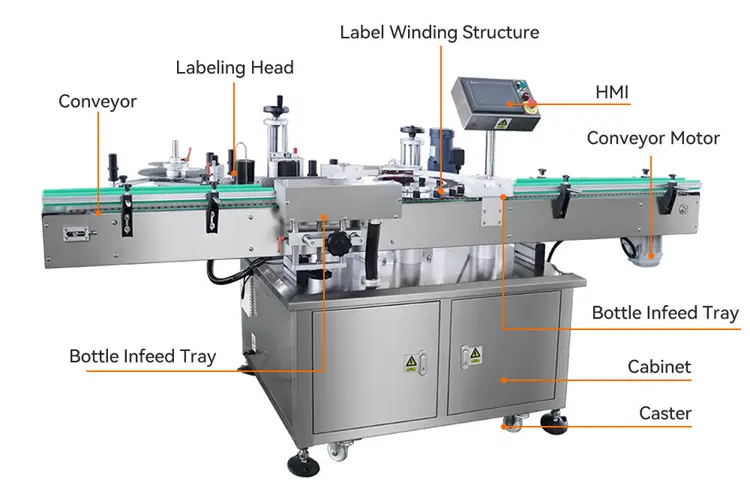 Fully Automatic Positioning Labeling Machine