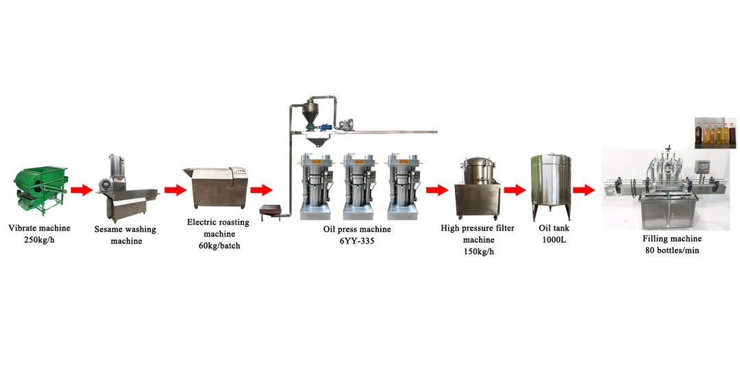 General-purpose oil pressing production line 200kg/h General-purpose oil pressing production line 200kg/h