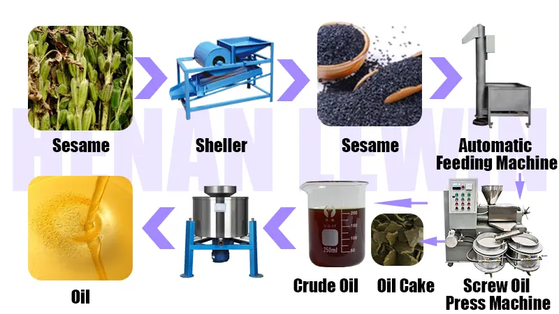 Factory General Oilseed Pressing Production Line